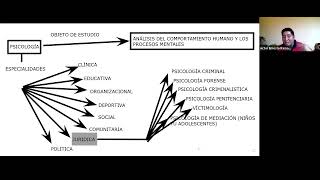 INTRODUCCIÓN A LA PSICOLOGÍA FORENSE [upl. by Anoj]