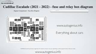 Cadillac Escalade 2021  2022 – fuse box and relay diagram [upl. by Clift808]