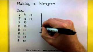 Statistics  How to make a histogram [upl. by Schouten]