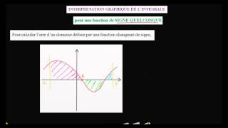 propriété  lien intégrale et aire pour une fonction de SIGNE QUELCONQUE [upl. by Scrivings]