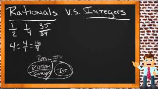 Integers and Rational Numbers An Application Algebra I [upl. by Ahouh]