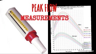 Peak Expiratory Flow Rate PEFR Measurements  PEFRNMCOSCE RuthDada [upl. by Anemix]