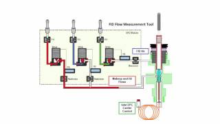 Agilent ADM Flow meter Accurate Reliable and Convenient [upl. by Enilauqcaj856]