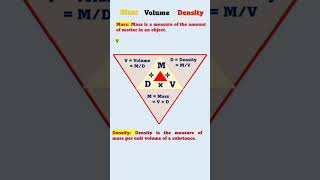 Mass Volume Density mass volume density [upl. by Sapphira]