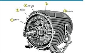 三相感應馬達簡介 [upl. by Farl735]