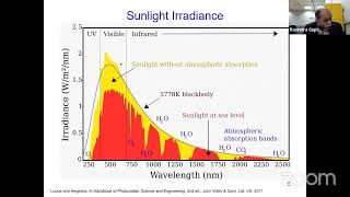 IWESSM23  Solar Cell  Dye Sensityzed Solar Cell Some Basics by Dr Ravindra Gupta [upl. by Sleinad]