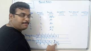 EXAMPLE OF ROUND ROBIN SCHEDULING  OPERATING SYSTEM [upl. by Agem]