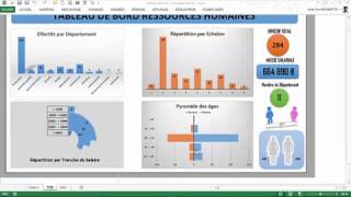 Tableau de Bord  Indicateur RH Module 1 [upl. by Erkan]