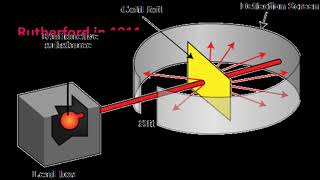 Rutherford atomic model Rutherford observation conclusion Limitations Chemistry 11 [upl. by Melquist]