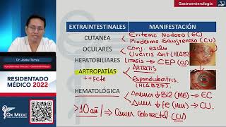 Gastroenterología  Fundamentos Teóricos Gastroenterología Sesión II [upl. by Airel150]