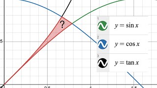 Area Tra Seno Coseno e Tangente Risultato SORPRENDENTE [upl. by Winifield]