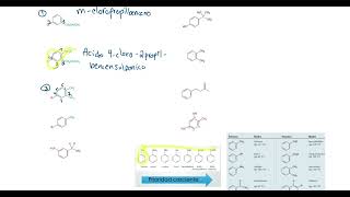 EJERCICIOS RESUELTOS DE NOMENCLATURA DE COMPUESTOS DERIVADOS DEL BENCENO [upl. by Adah]