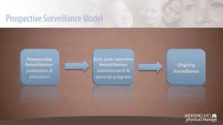 Breast Cancer Rehabilitation  Prospective Surveillance Model PSM [upl. by Yornoc]