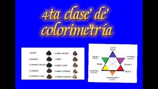 aprende la estrella de color y a neutralizar los reflejosclase 4 de colorimetría peluquería [upl. by Htevi937]