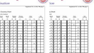 BIS Export Control Basics Module 1 [upl. by Mar544]