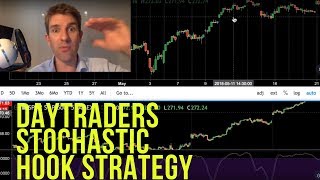 Stochastic Hook Strategy for Day Traders 🎣 [upl. by Adlih]