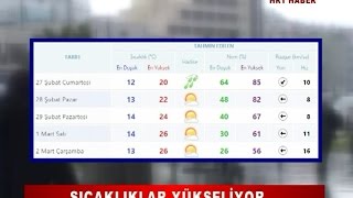 ÖNÜMÜZDEKİ 5 GÜN HATAYDA HAVA DURUMU [upl. by Arick]