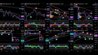 BTC BuySell Signals  Market Cipher Bitcoin Livestream Multiple Timeframes 247 [upl. by Salot]