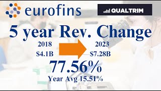 Eurofins Scientific  High Growth Defensive Div Stock [upl. by Limemann]