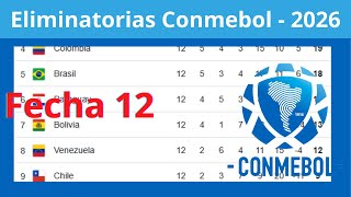 ✅Tabla de posiciones y Resultados  Eliminatorias Sudamericanas  2026✅Fecha 12  2024 [upl. by Melody]