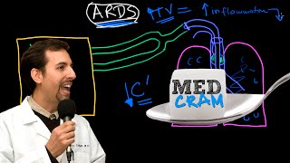 Mechanical Ventilation Explained Clearly by MedCramcom  4 of 5 [upl. by Shamus]