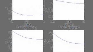 Porous Electrode and Faradaic Charge Transfer [upl. by Dylana]