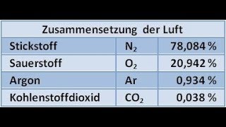 Der Klimaschwindel Wie die Oekomafia uns abzockt [upl. by Panter]