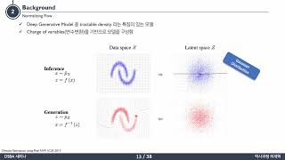 Paper Review VQFlow Taming Normalizing Flows for MultiClass Anomaly Detection [upl. by Ettenav601]