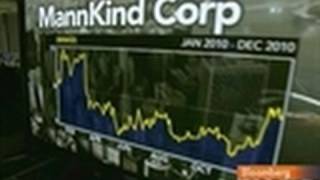 MannKind Rises After FDA Delays Inhaled Insulin Ruling [upl. by Reamy]