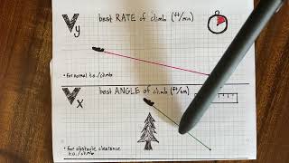 Vy and Vx Best RATE vs Best ANGLE of Climb [upl. by Alenson]