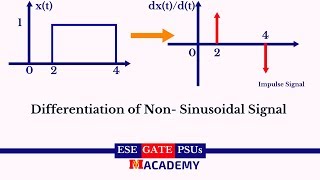 Differentiation of Non Sinusoidal Signal  Signal and System Hindi [upl. by Cyn867]