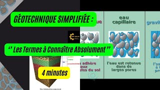 Géotechnique Simplifiée Les Termes à Connaître 🔵 [upl. by Christean]