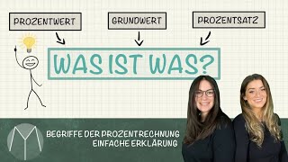 Begriffe der Prozentrechnung I Einfache Erklärung [upl. by Nonna]