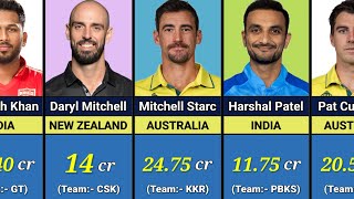 Most Expensive Players in IPL Auction 2024 [upl. by Resiak]