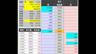 タカラバイオの鉄火場リバウンド 20130508 [upl. by Ynnod]