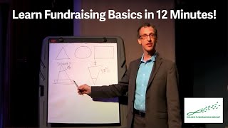 Basics of Non Profit Fundraising in 12 minutes [upl. by Entruoc]