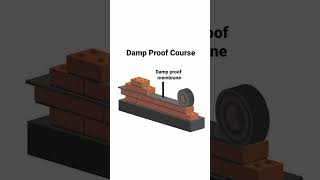 Damp proof courseDPC Damp proof Membrane DPM construction civilengineering [upl. by Anirehc]