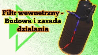 Filtr wewnętrzny  Budowa [upl. by Nyrad383]