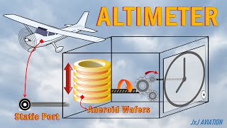 What is an Altimeter  The Types of Altimeters  How Altimeters Function amp Why are they Important [upl. by Adaynek]