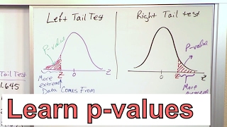 Using the FDistribution Tables in Statistics [upl. by Mitran]