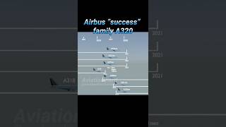 ✈👨‍✈️Airbus A320 production Evolution visualised 1980  2024 now airbus [upl. by Charmine]