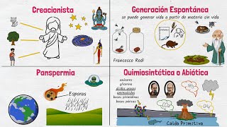 Teorías del Origen de la Vida [upl. by Rivers]