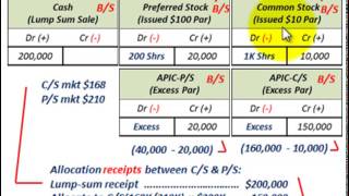 Stock Issue Lump Sum Sale Proportional Method Vs Incremental Method For Allocation [upl. by Nylecaj972]