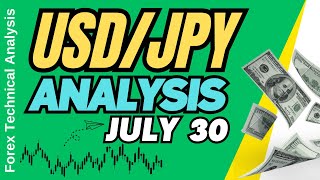 USD JPY Daily Analysis for July 30 2024 by Nina Fx [upl. by Aborn]