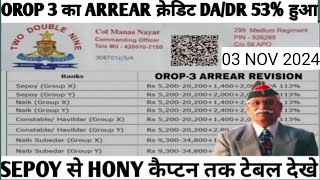 खुशखबरी OROP3 पर PCDA और कोर्ट का तोहफा DADR  OROP3 ARREAR जारी Equal MSP amp 8th CPCoroporop [upl. by Algernon]