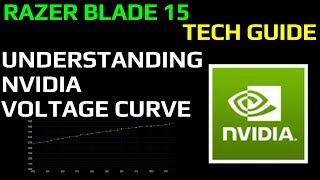 Understanding NVidia Voltage Curve◄iDATUS► [upl. by Yadahs]