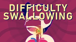 What is Dysphagia Difficulty Swallowing [upl. by Hbahsur]