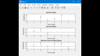 Discrete Convolution Code On MATLAB [upl. by Anigal]