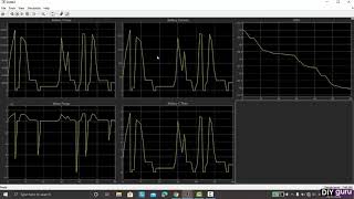 Electric Vehicle Powertrain Modelling [upl. by Frants]