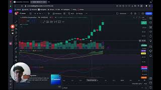 Nvidia Prediction for the Week Ending 28 June24 [upl. by Marba]